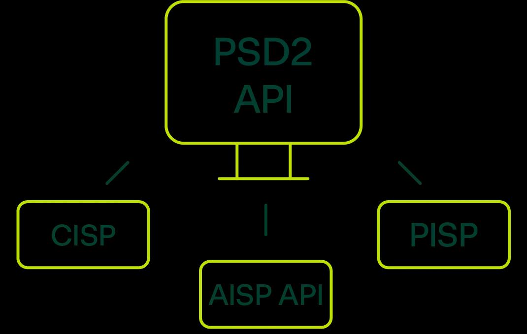 PSD2 API