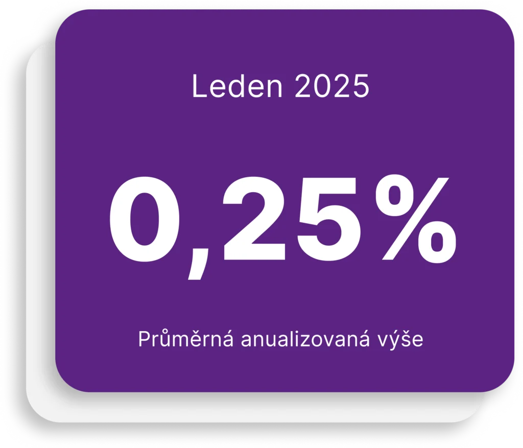 Úroková sazba pro EUR zůstatky leden 2025